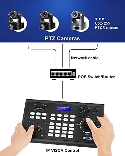 FoMaKo NDI PTZ Kamera, 30X-NDI Kamera HDMI 3G-SDI LAN POE 1080 P/60FPS Yayın Canlı Streaming NDI Kamera için Kilise Destekler