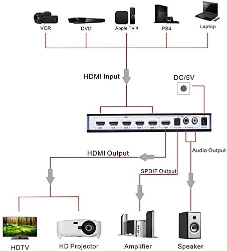 4K HDMI Anahtarı 5 Giriş 1 Çıkış L/R Ses Çıkarıcı SPDIF ve Kızılötesi Uzaktan Kumanda Desteği ARC 1080P 3D PS4, Xbox ONE,