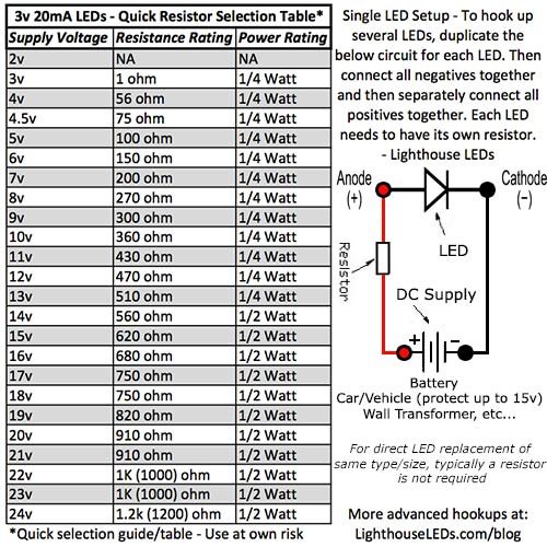 0402 SMD Mavi-Ultra Parlak LED (1000'li Paket)