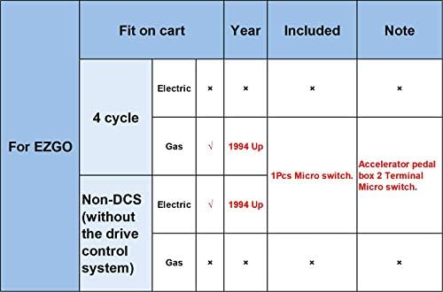 EZGO 25861G01 Gaz Pedalı Kutusu Mikro Anahtarı, Gaz (4 Döngüsü)1994-up, Elektrik 1994-up Olmayan DCS (Sürücü Kontrol Sistemi