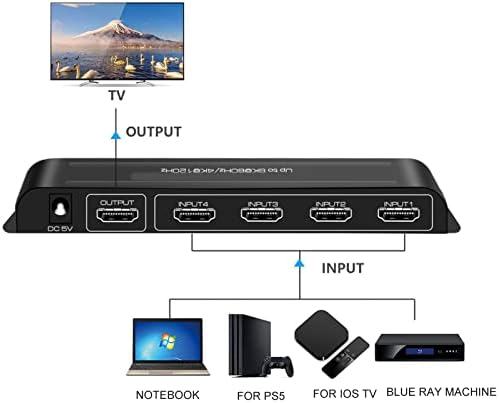 Gaeirt HD Multimedya Arayüz Değiştirici, 4 Portlu 100‑240V 3D Effetcs Mini HD Multimedya Arayüz Değiştirici Projektör için
