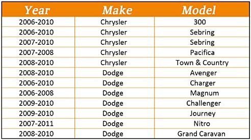 Chrysler 300 için BRTEC Elektronik Gaz Kelebeği Gövdesi/Sebring/Pacifica/Town & Country Dodge Avenger için / Şarj Cihazı